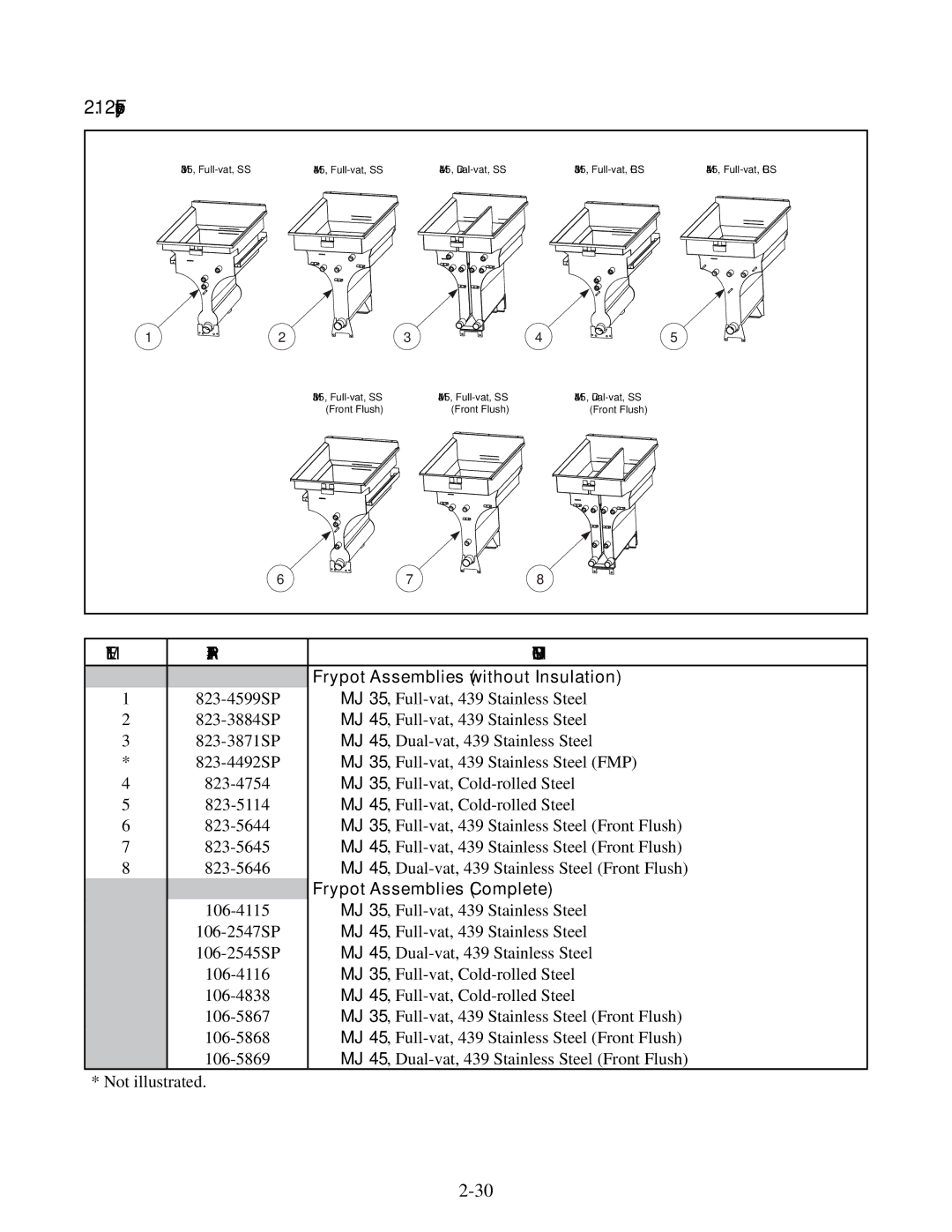 Frymaster 45, 35 manual Frypots, Frypot Assemblies without Insulation, Frypot Assemblies Complete 