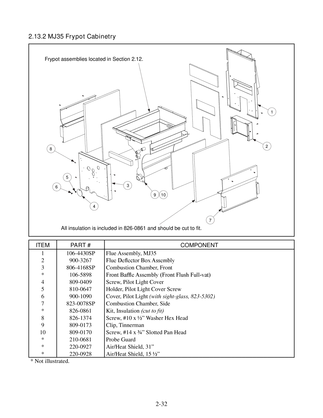 Frymaster 45 manual 13.2 MJ35 Frypot Cabinetry 