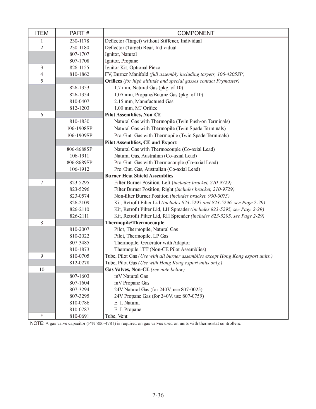 Frymaster 45, 35 manual Gas Valves, Non-CE see note below 