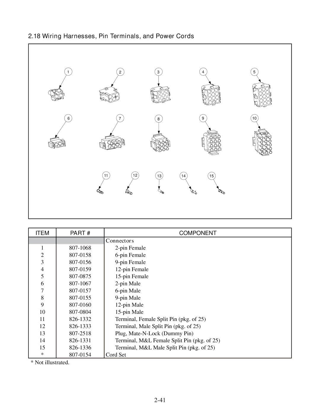 Frymaster 35, 45 manual Wiring Harnesses, Pin Terminals, and Power Cords, Connectors 