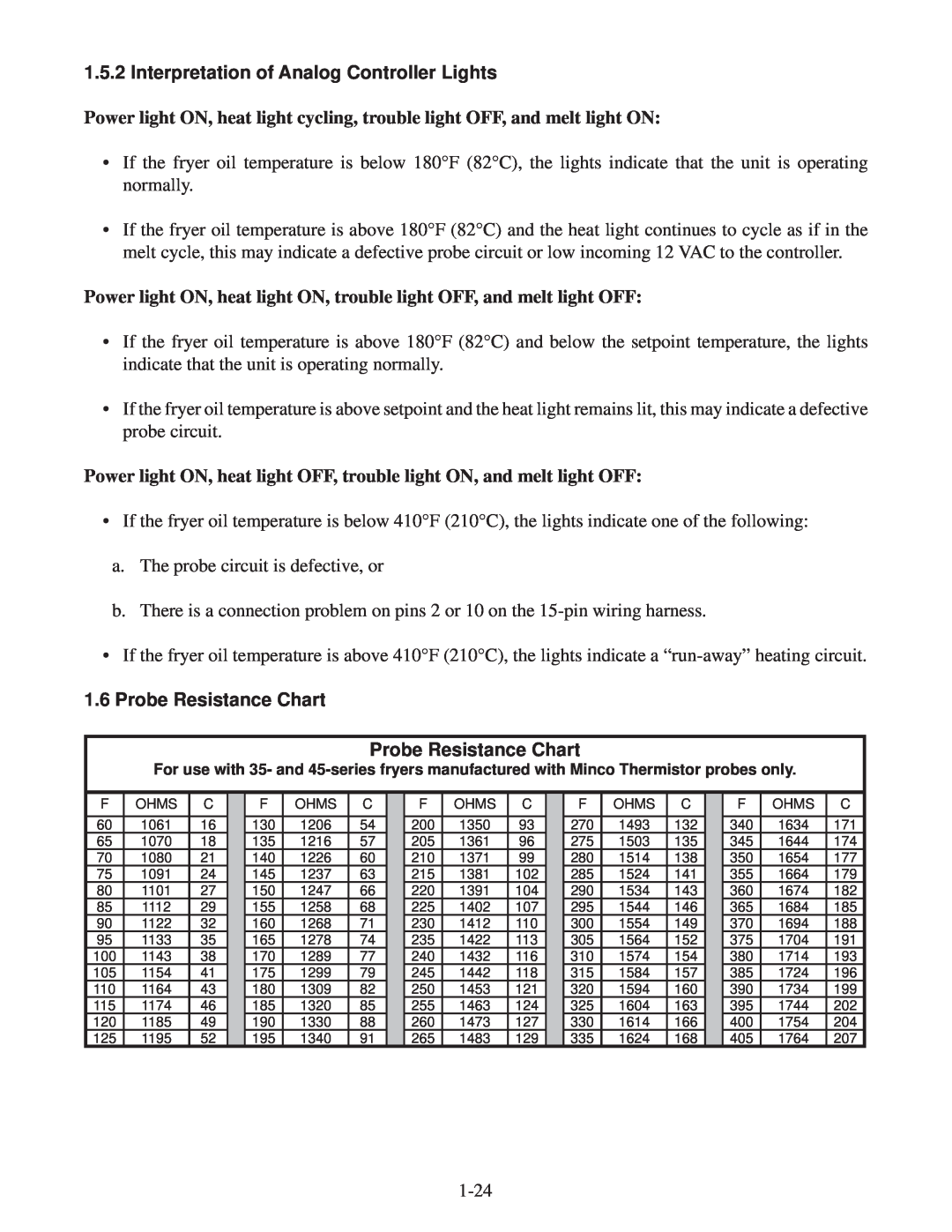 Frymaster 45, 35 manual Interpretation of Analog Controller Lights, Probe Resistance Chart Probe Resistance Chart 