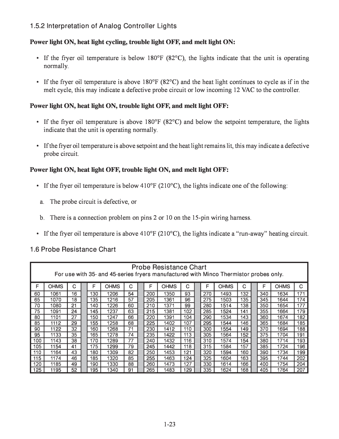 Frymaster 35, 45 manual Interpretation of Analog Controller Lights, Probe Resistance Chart Probe Resistance Chart 