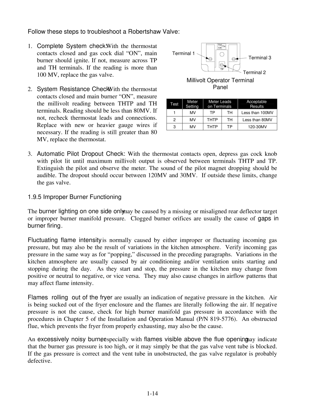Frymaster 35 Series manual Improper Burner Functioning, Millivolt Operator Terminal Panel 
