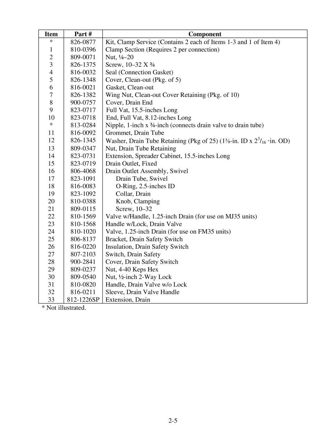 Frymaster 35 Series manual Component 