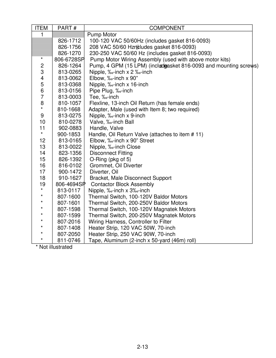 Frymaster 35 Series manual Component 