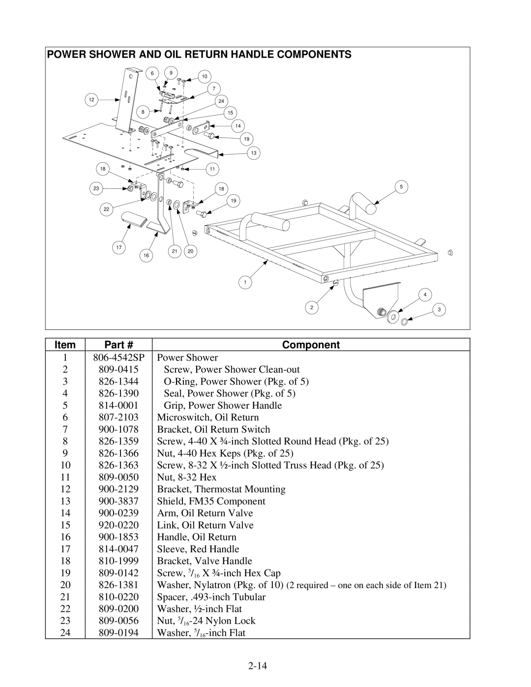 Frymaster 35 Series manual Power Shower and OIL Return Handle Components 