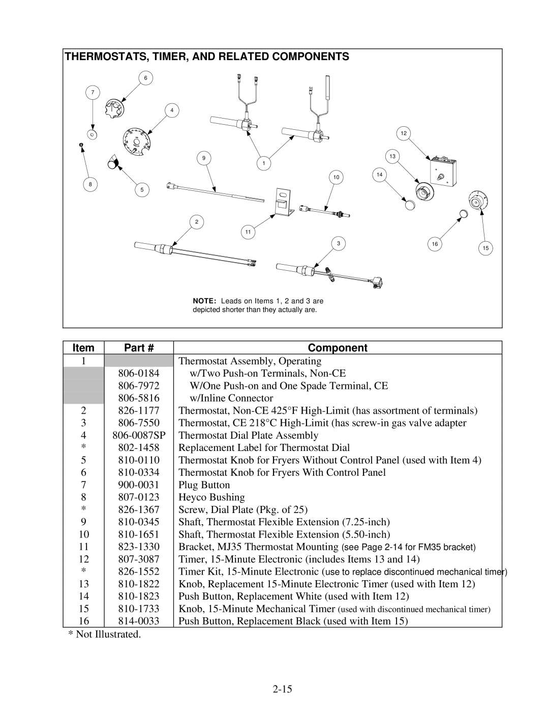 Frymaster 35 Series manual THERMOSTATS, TIMER, and Related Components 