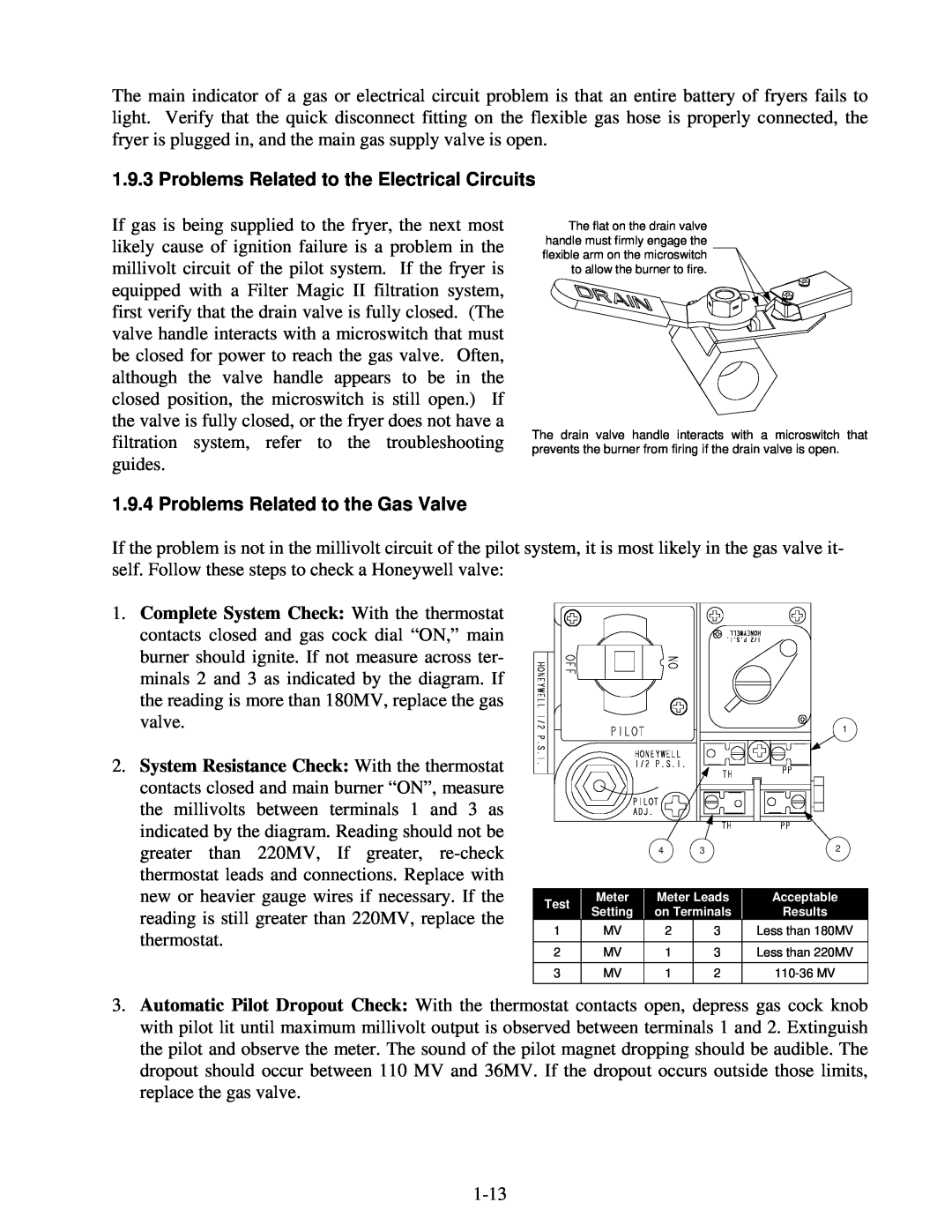 Frymaster 35 Series manual Problems Related to the Electrical Circuits, Problems Related to the Gas Valve 