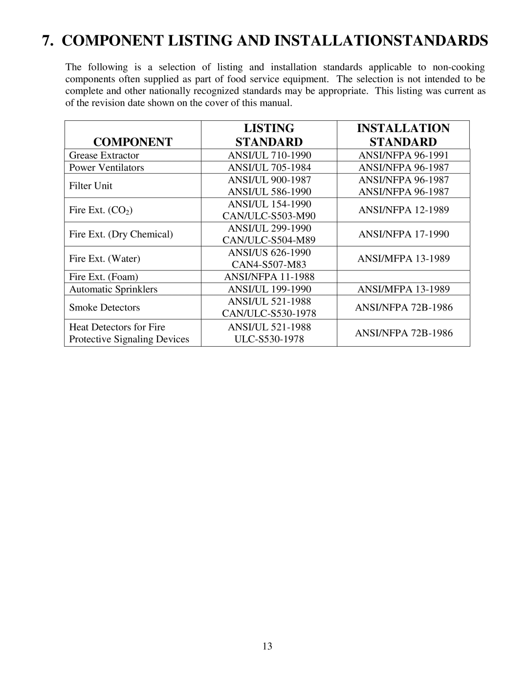 Frymaster 38 Series operation manual Component Listing and Installationstandards, Component Listing Standard Installation 