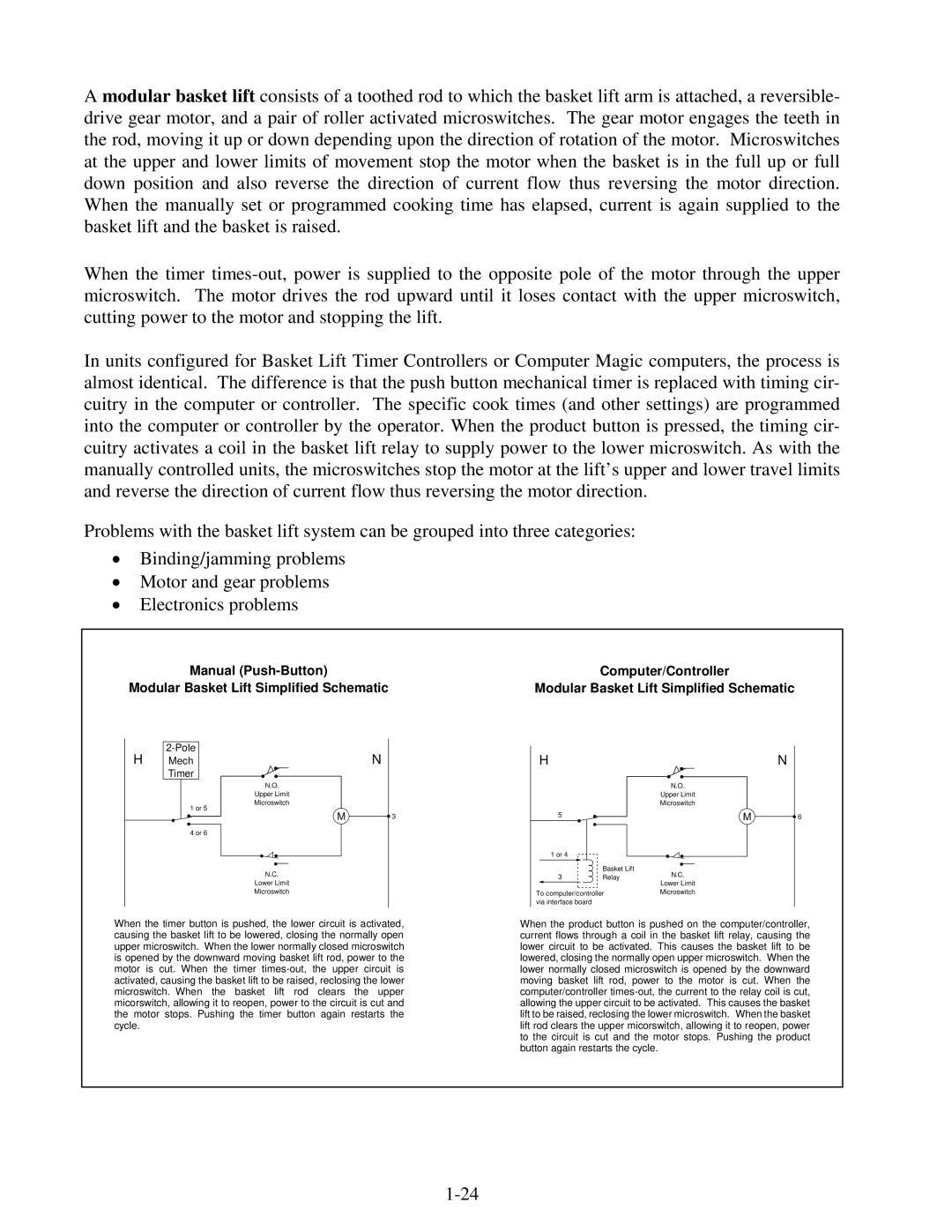 Frymaster 45 Series manual Manual Push-Button 