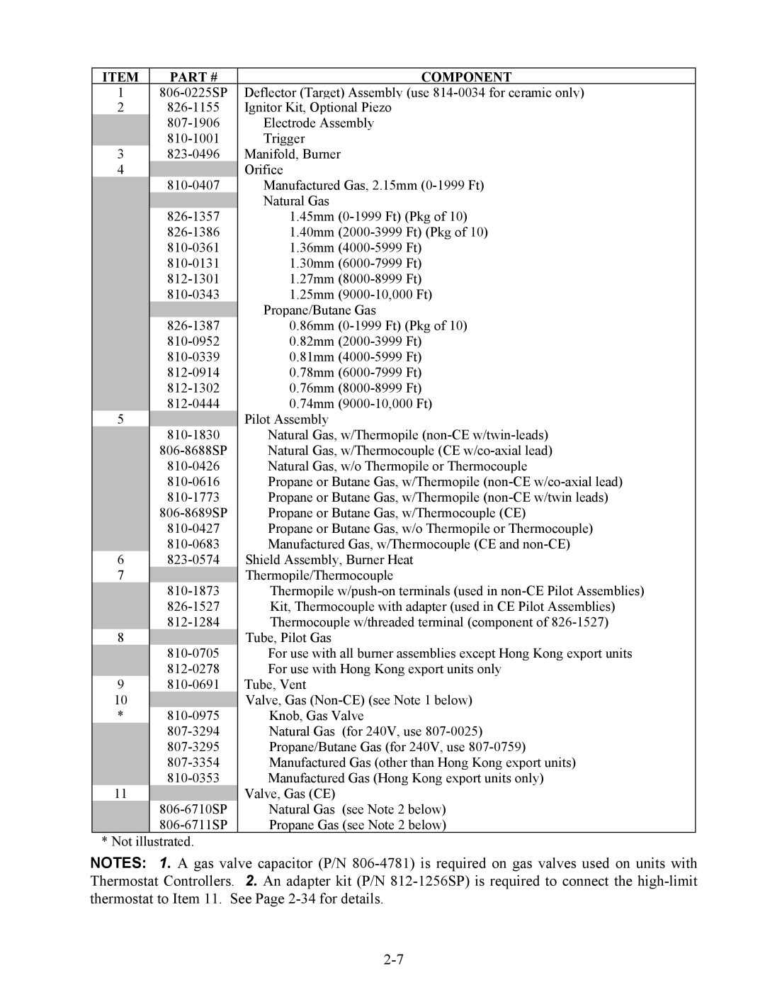 Frymaster 45 Series manual Component 