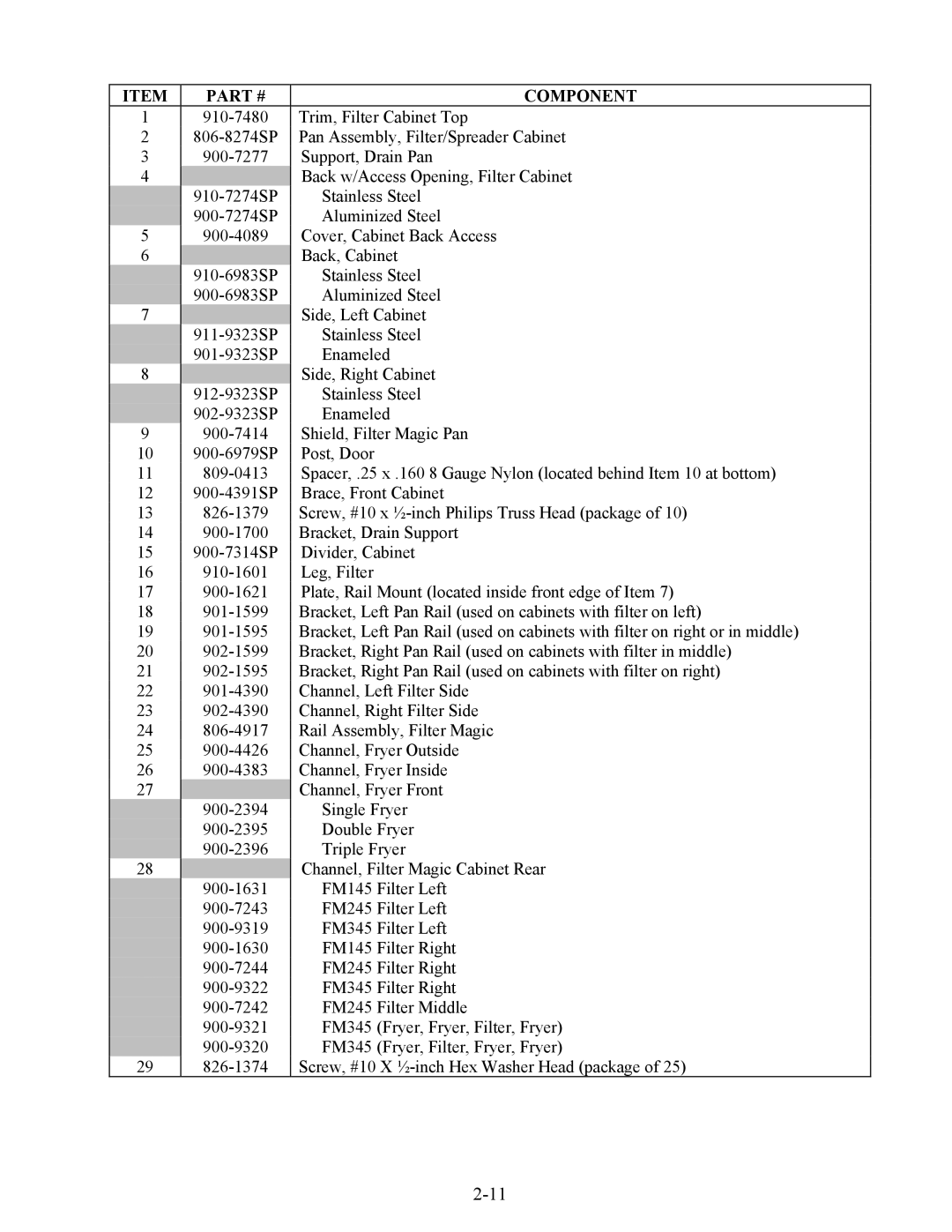 Frymaster 45 Series manual Component 