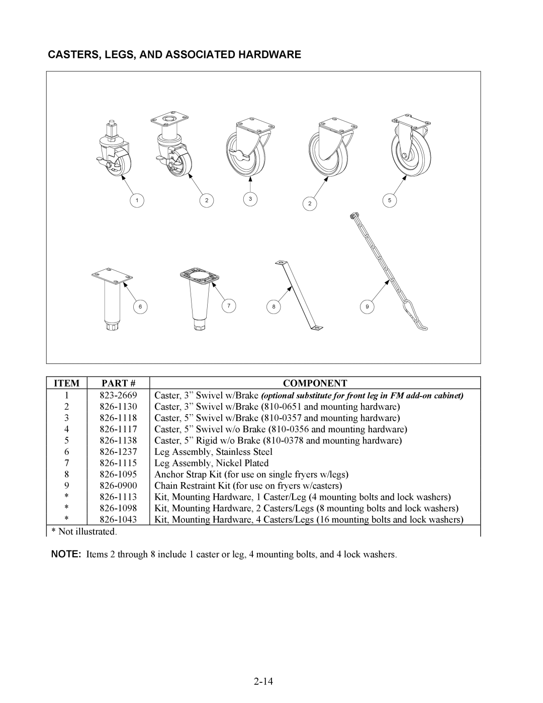 Frymaster 45 Series manual CASTERS, LEGS, and Associated Hardware 