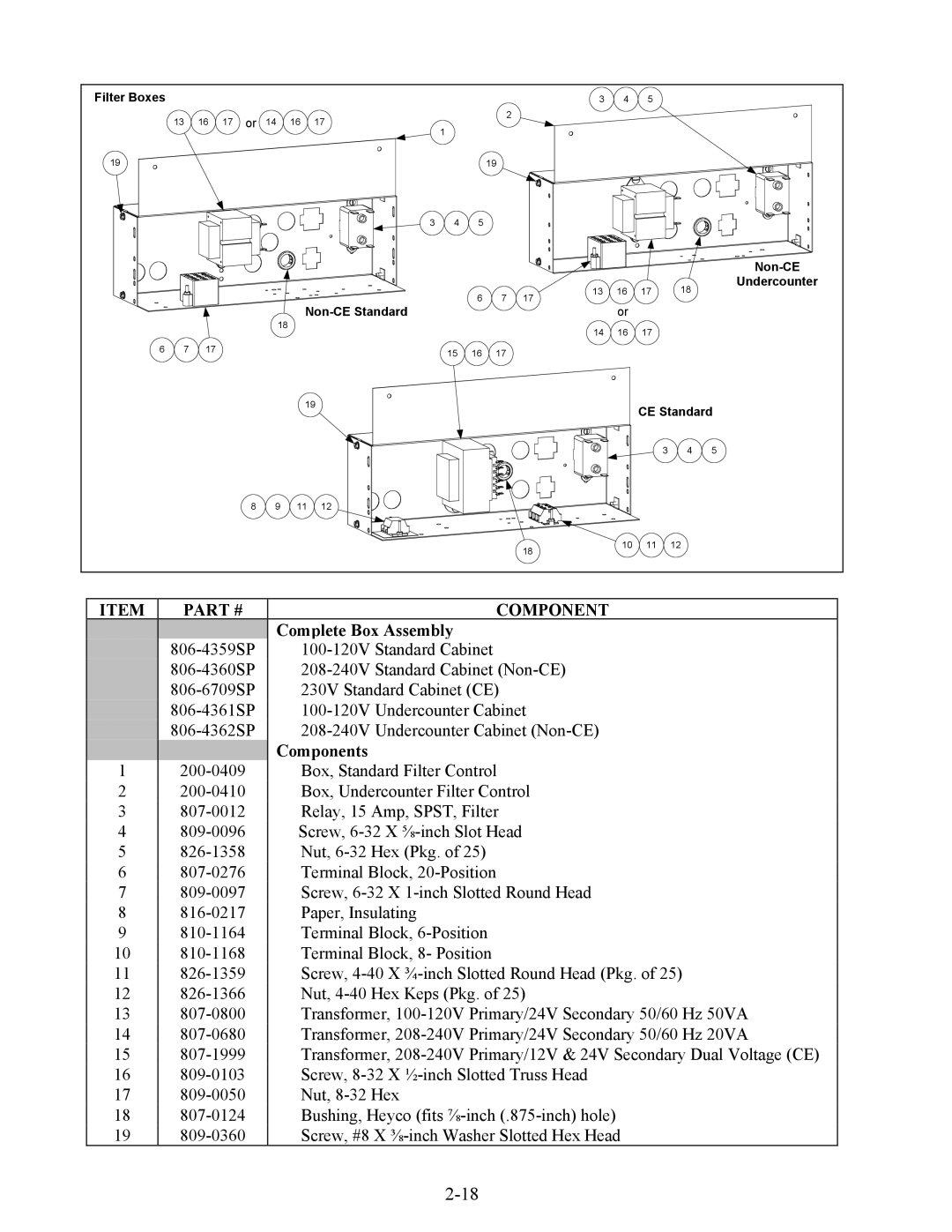 Frymaster 45 Series manual Complete Box Assembly 