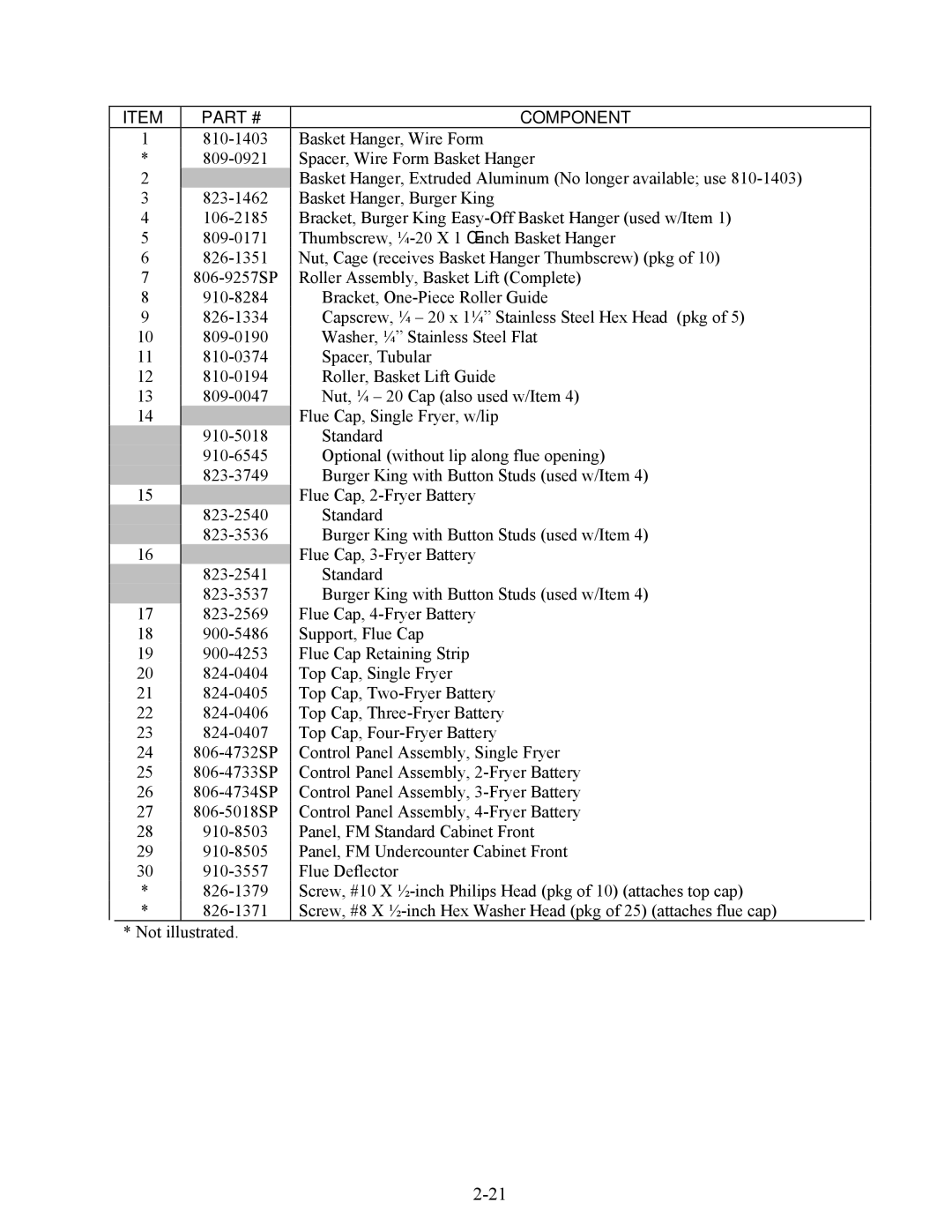 Frymaster 45 Series manual Component 