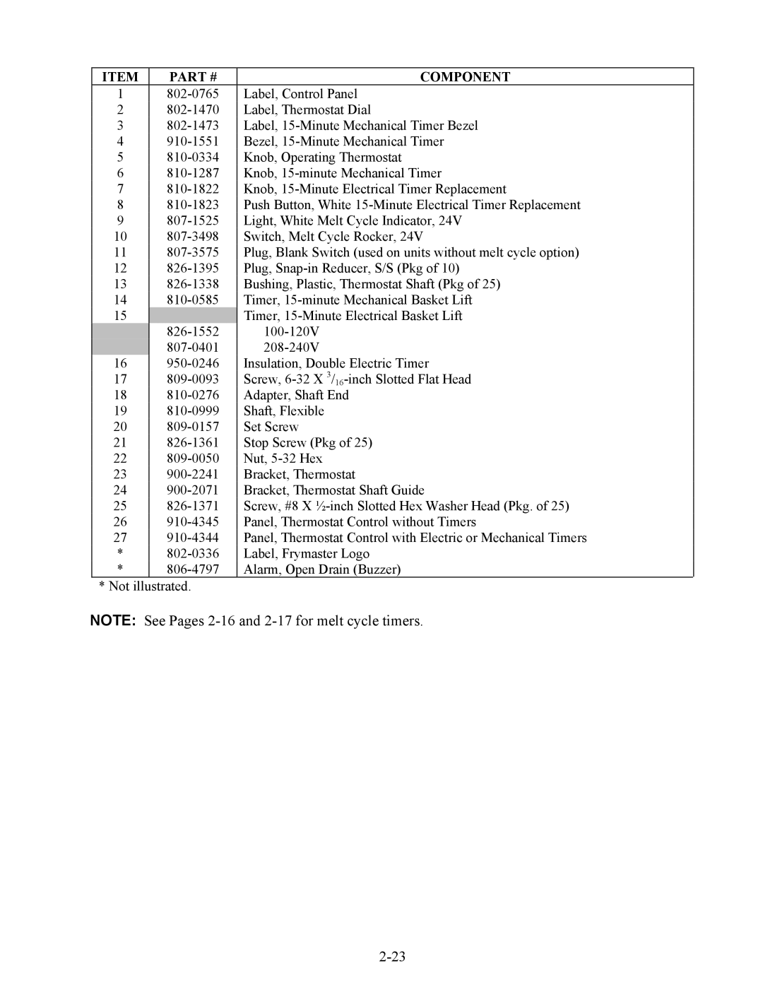 Frymaster 45 Series manual Set Screw 