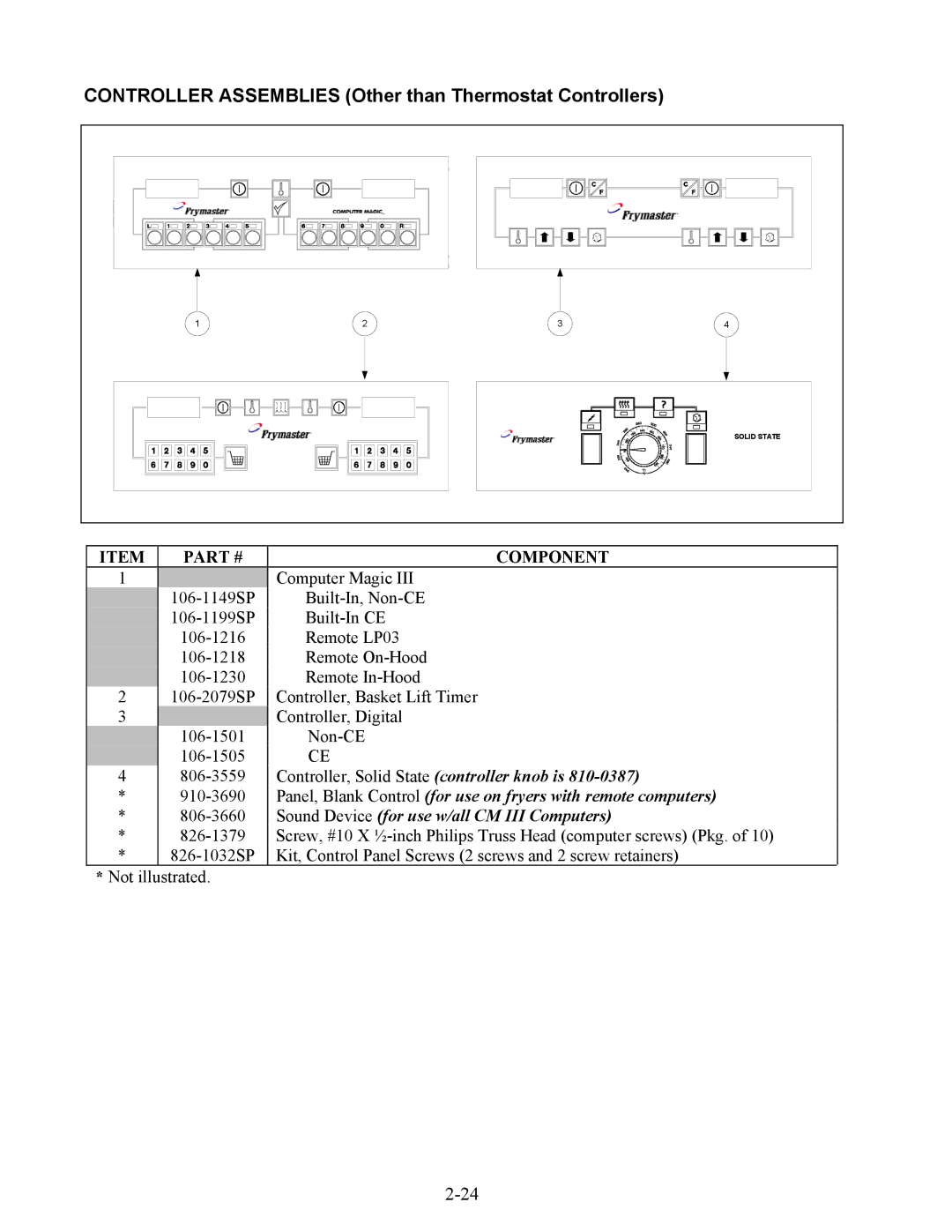 Frymaster 45 Series manual Controller Assemblies Other than Thermostat Controllers 