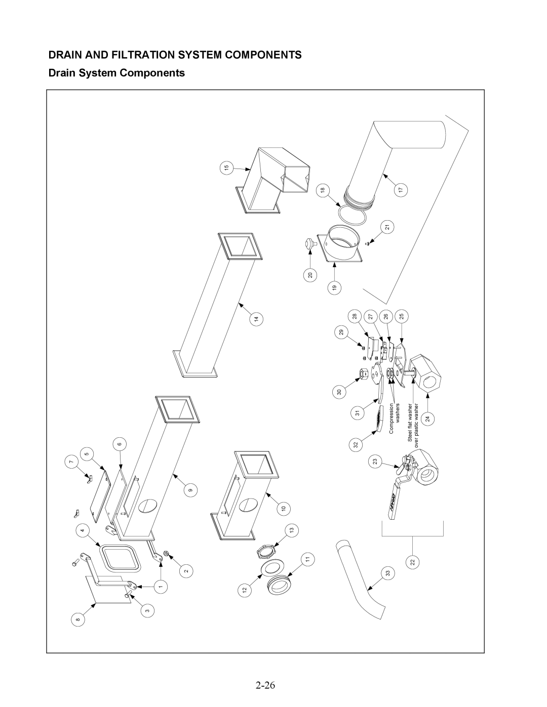 Frymaster 45 Series manual DrainSystem Components 