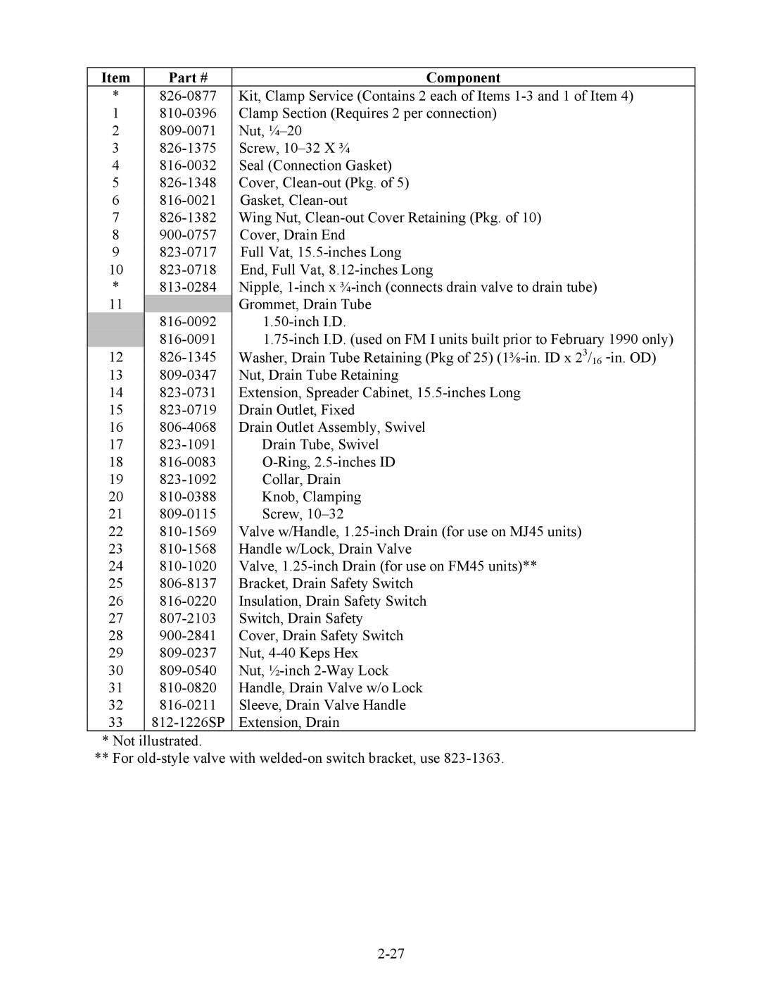 Frymaster 45 Series manual Component 