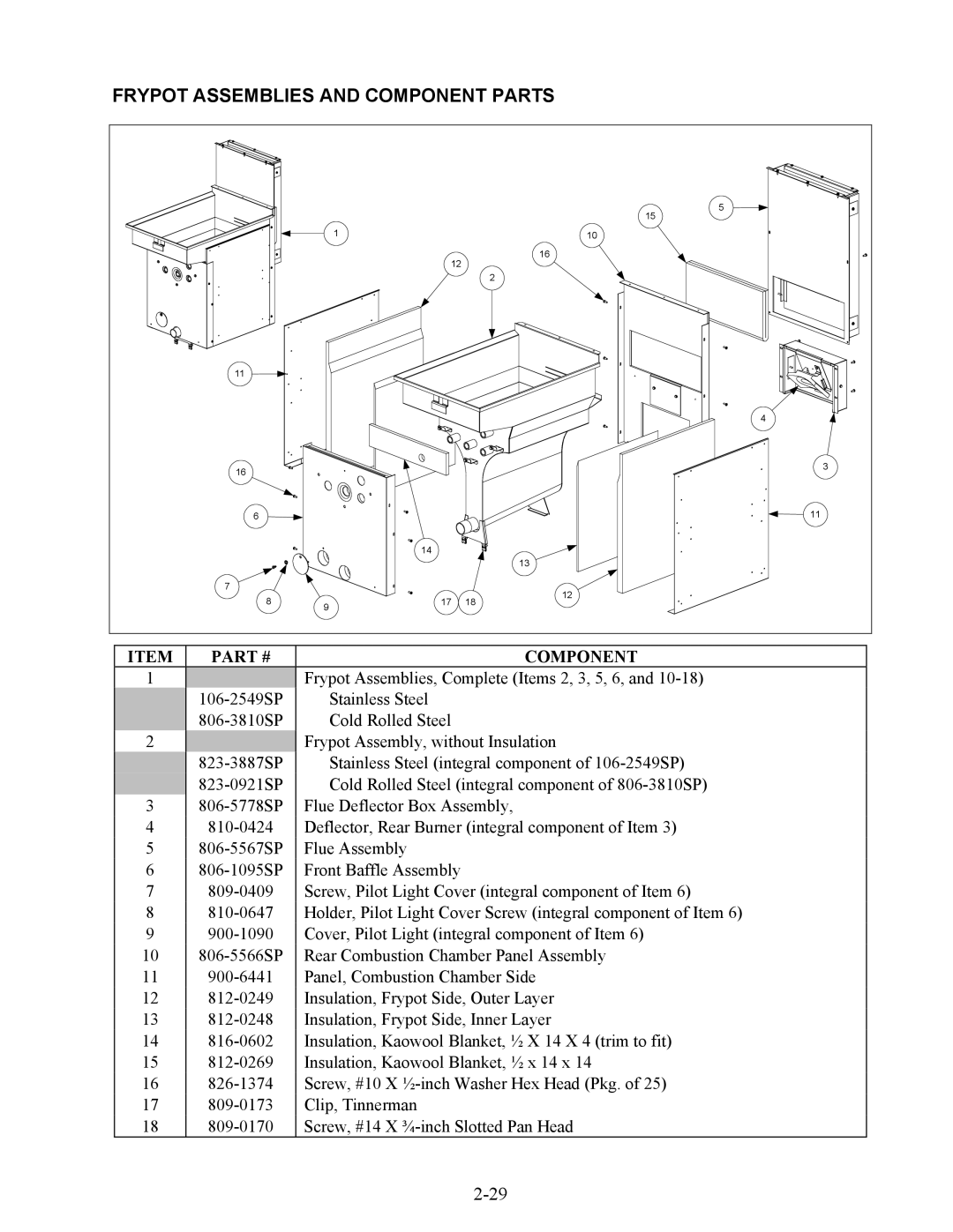 Frymaster 45 Series manual Frypot Assemblies and Component Parts 