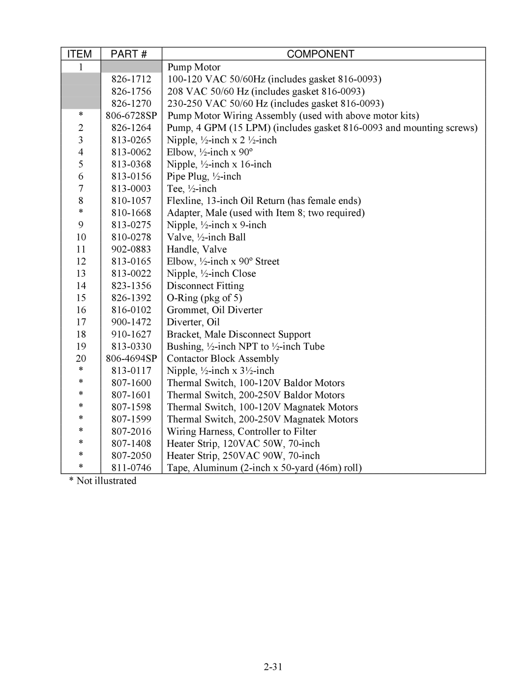 Frymaster 45 Series manual Component 