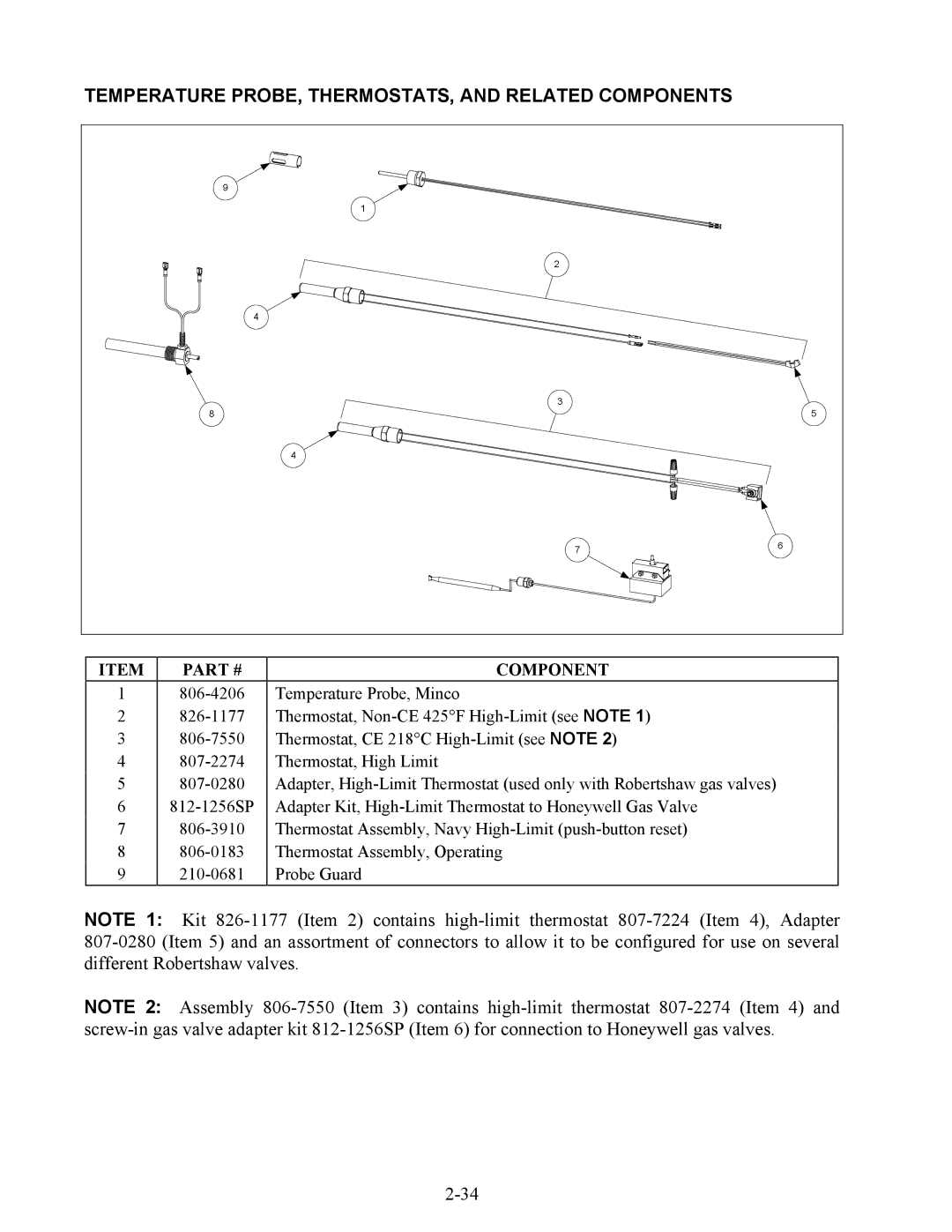 Frymaster 45 Series manual Temperature PROBE, THERMOSTATS, and Related Components 