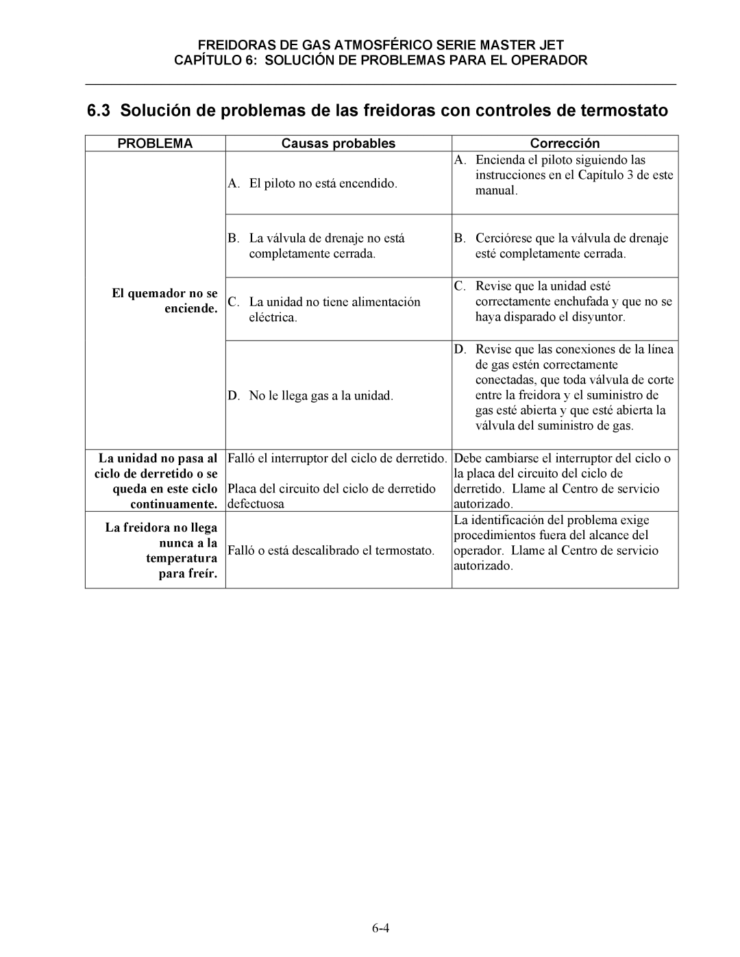 Frymaster 45 y manual Problema, Causas probables Corrección 