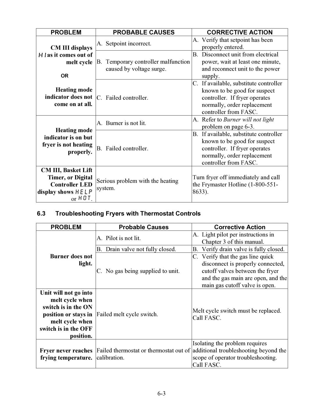 Frymaster 47 Series Troubleshooting Fryers with Thermostat Controls, Problem, Probable Causes Corrective Action 