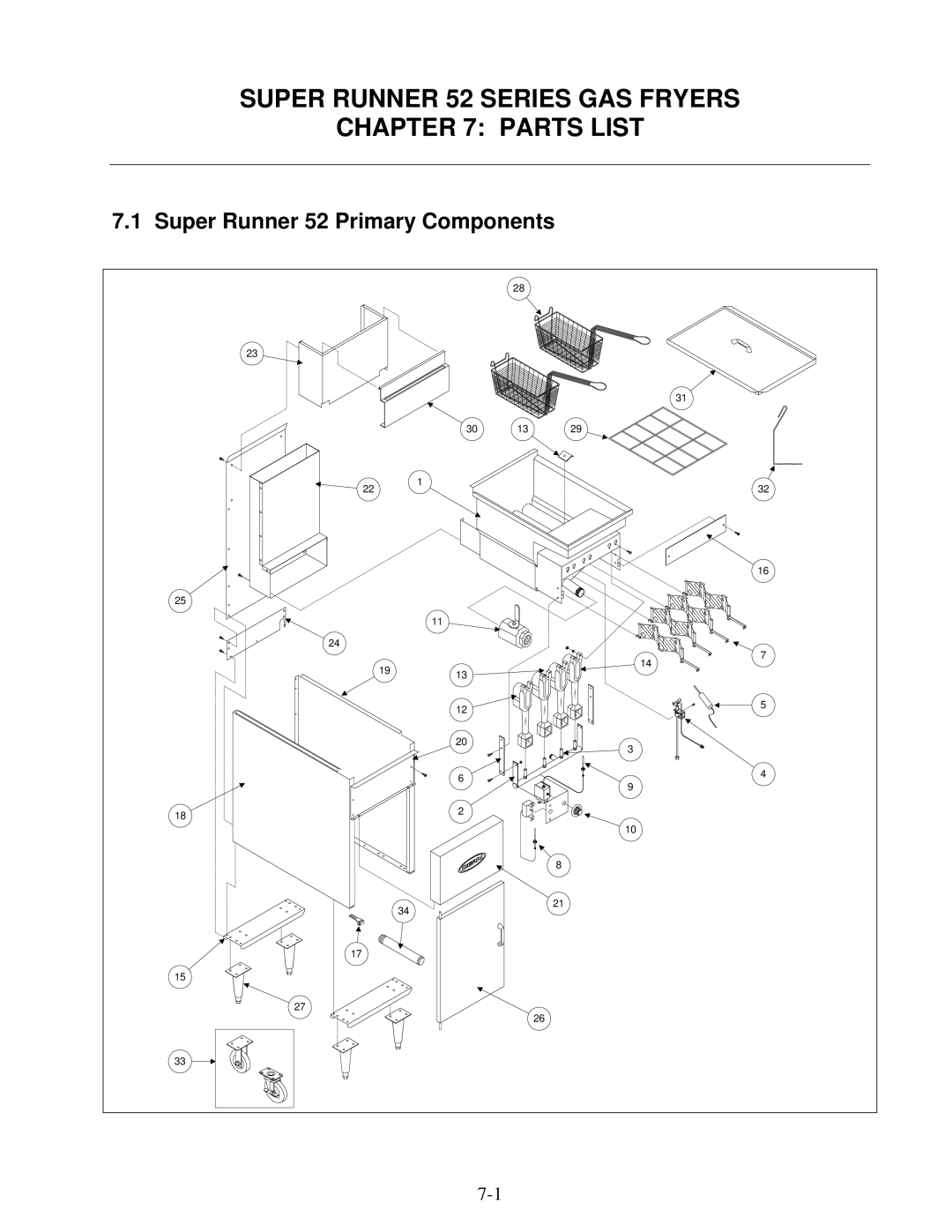 Frymaster operation manual Super Runner 52 Series GAS Fryers Parts List, Super Runner 52 Primary Components 