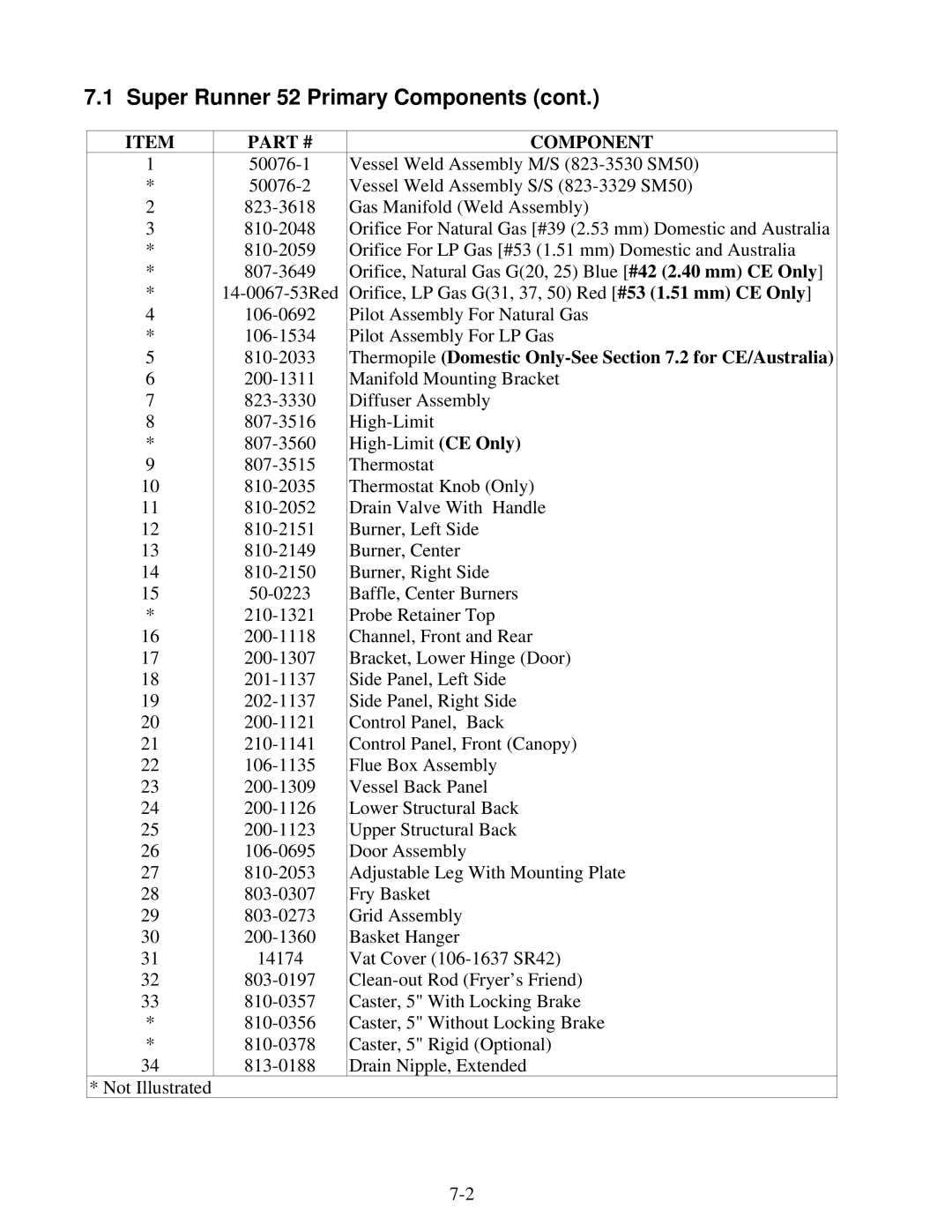 Frymaster 52 Series operation manual Component, Thermopile Domestic Only-See .2 for CE/Australia 