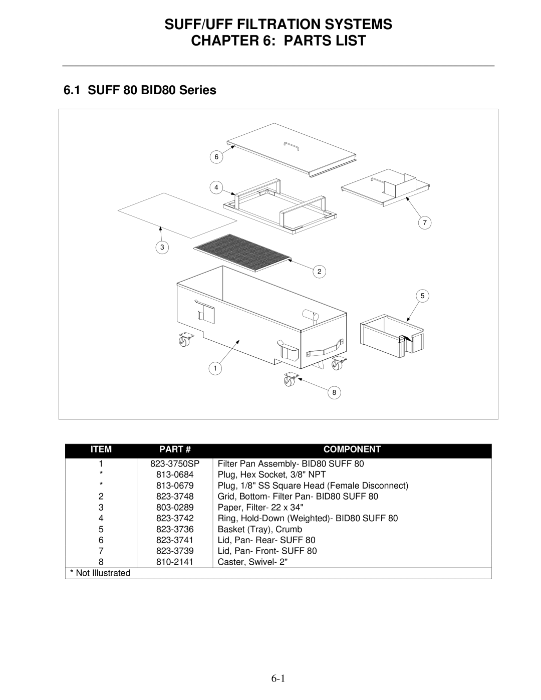 Frymaster 8195809 operation manual SUFF/UFF Filtration Systems Parts List, Suff 80 BID80 Series 