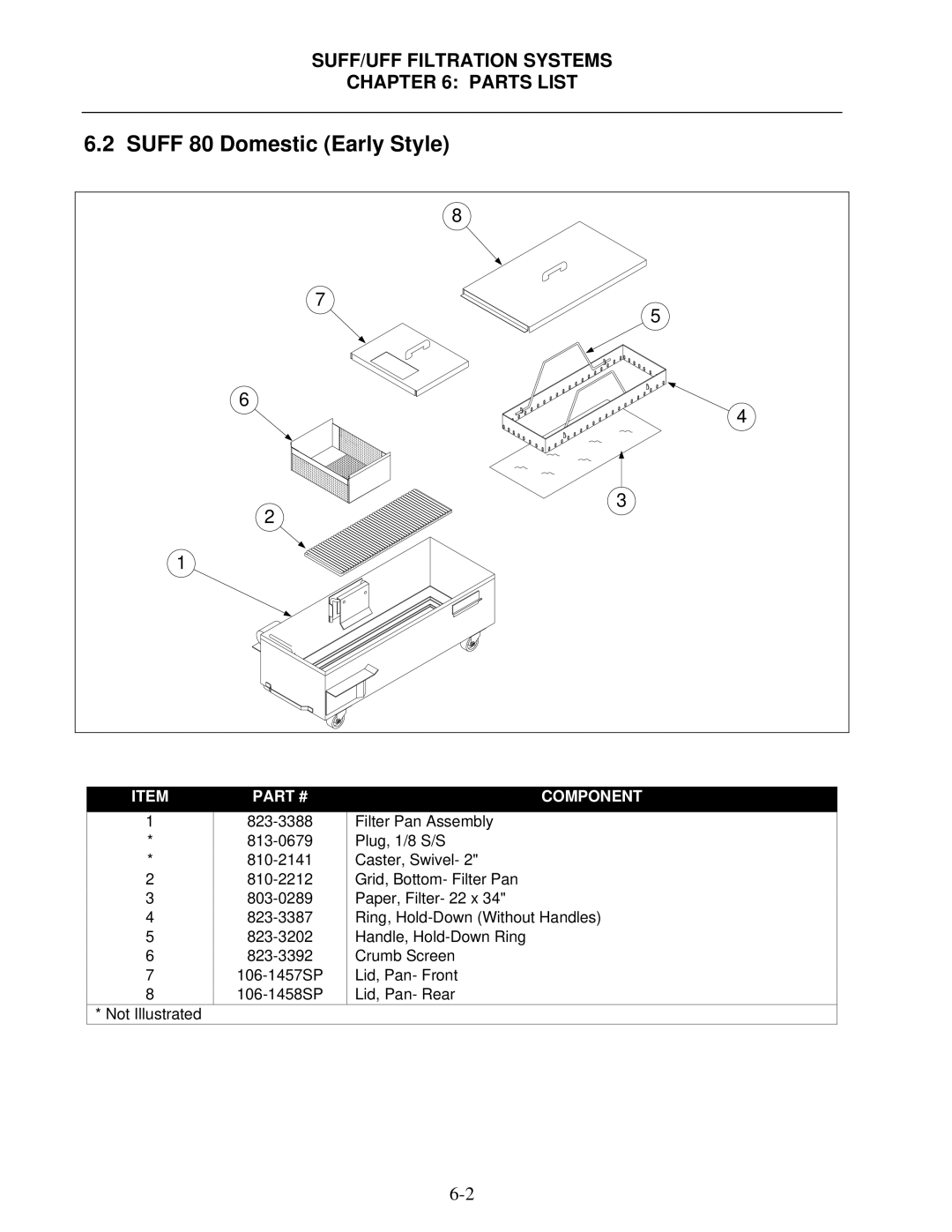 Frymaster 8195809 operation manual Suff 80 Domestic Early Style 