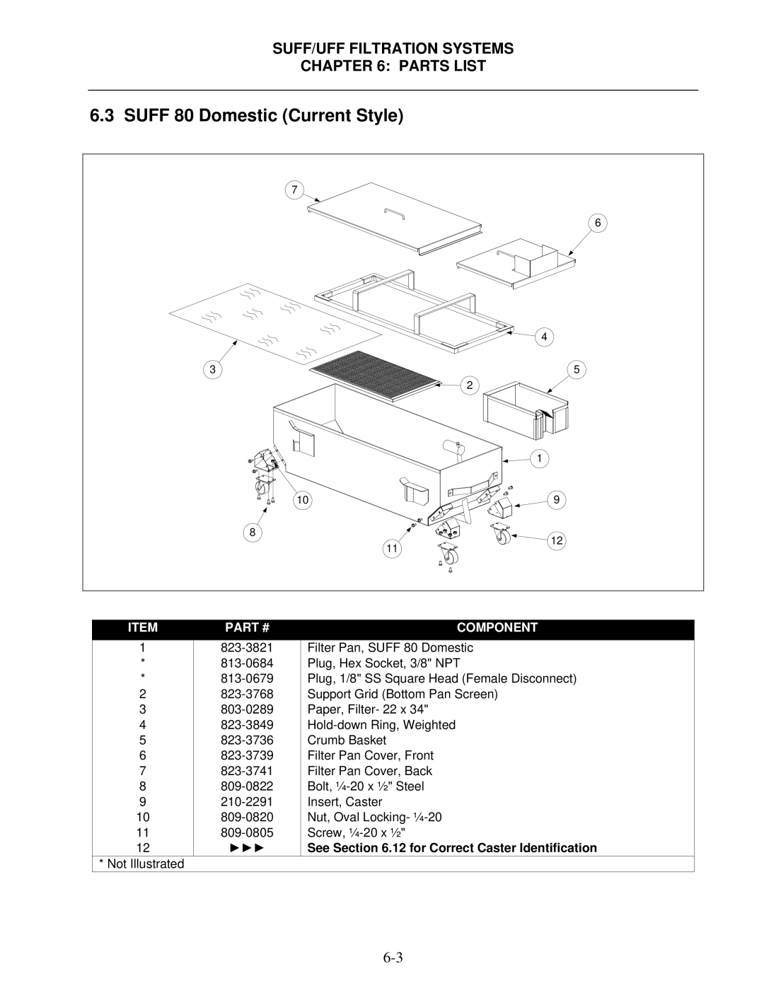 Frymaster 8195809 operation manual Suff 80 Domestic Current Style 