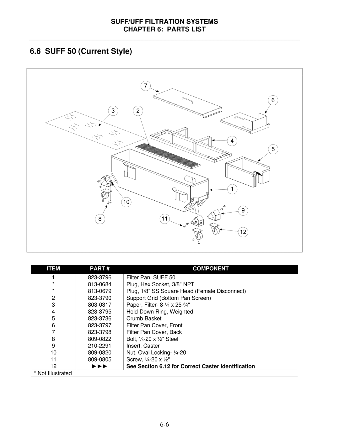 Frymaster 8195809 operation manual Suff 50 Current Style 