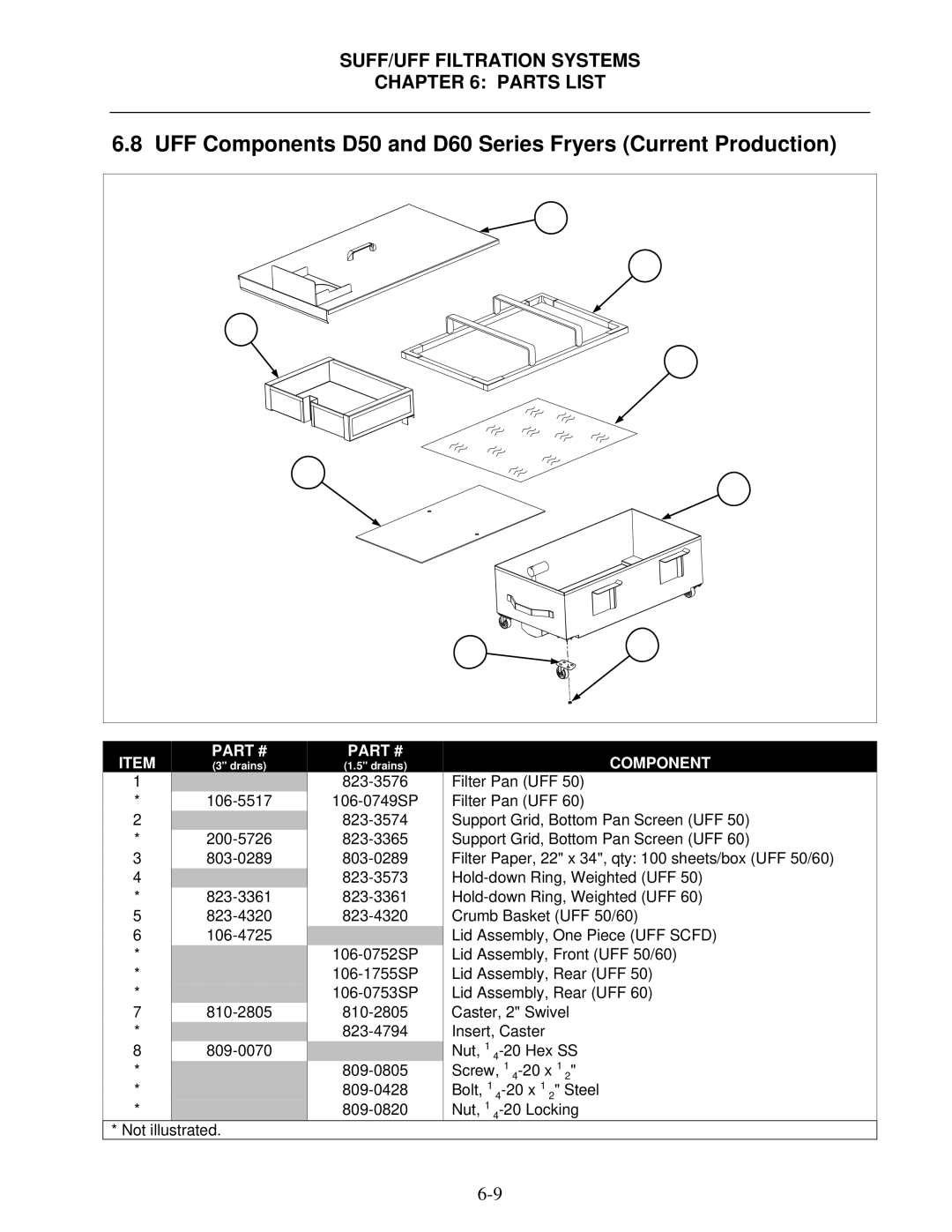 Frymaster 8195809 operation manual UFF Components D50 and D60 Series Fryers Current Production 