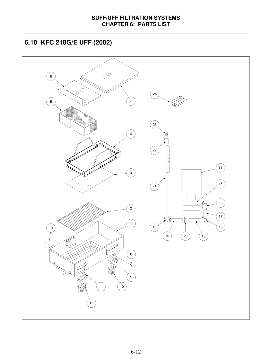 Frymaster 8195809 operation manual KFC 218G/E UFF 