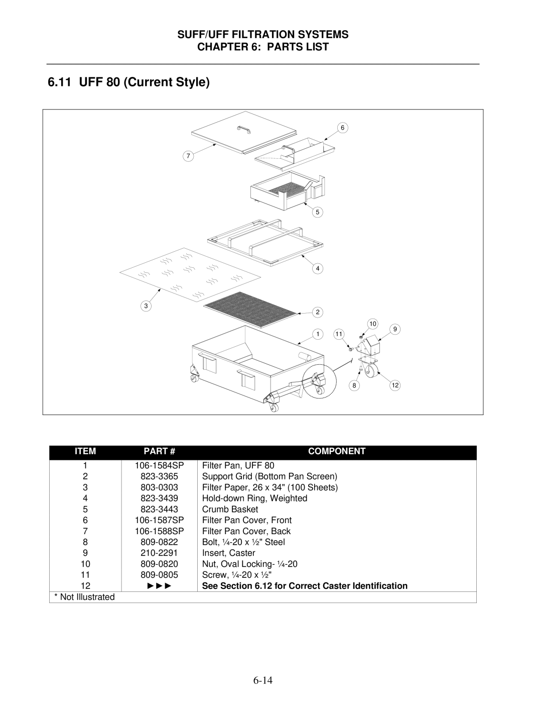 Frymaster 8195809 operation manual UFF 80 Current Style 