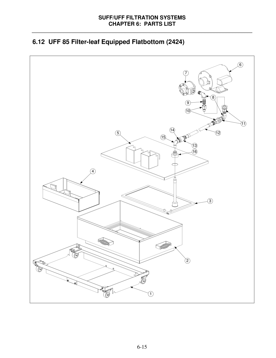 Frymaster 8195809 operation manual UFF 85 Filter-leaf Equipped Flatbottom 