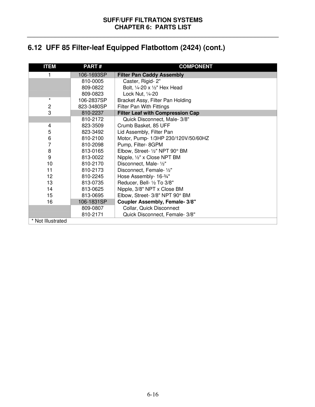 Frymaster 8195809 operation manual UFF 85 Filter-leaf Equipped Flatbottom 2424, Filter Pan Caddy Assembly 