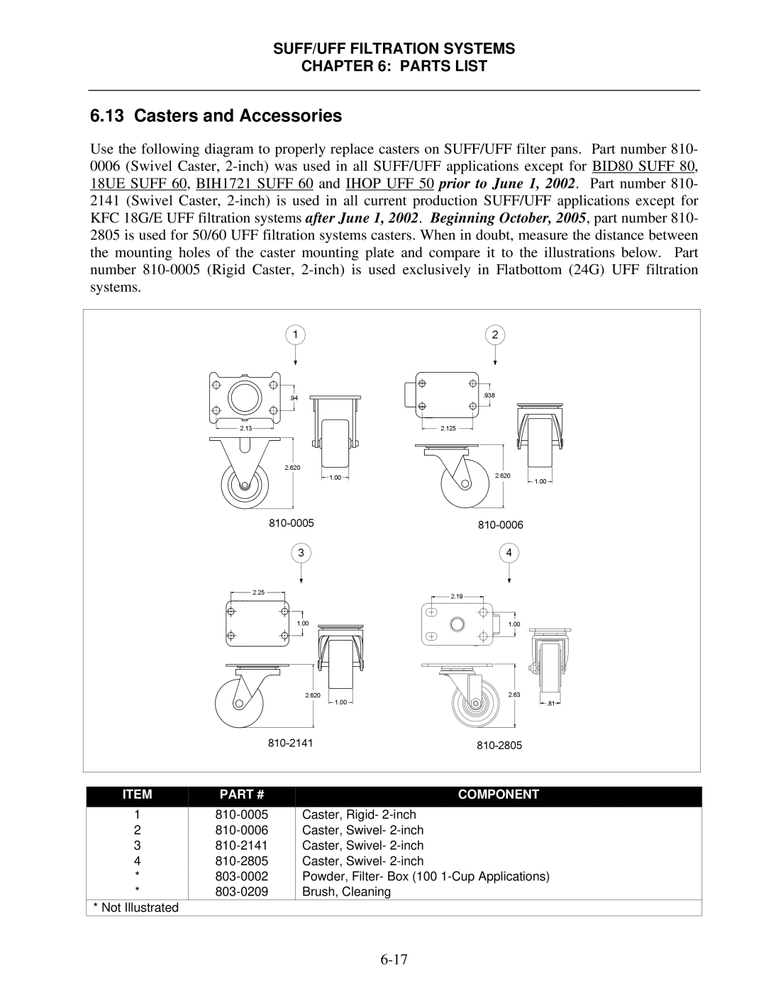 Frymaster 8195809 operation manual Casters and Accessories 