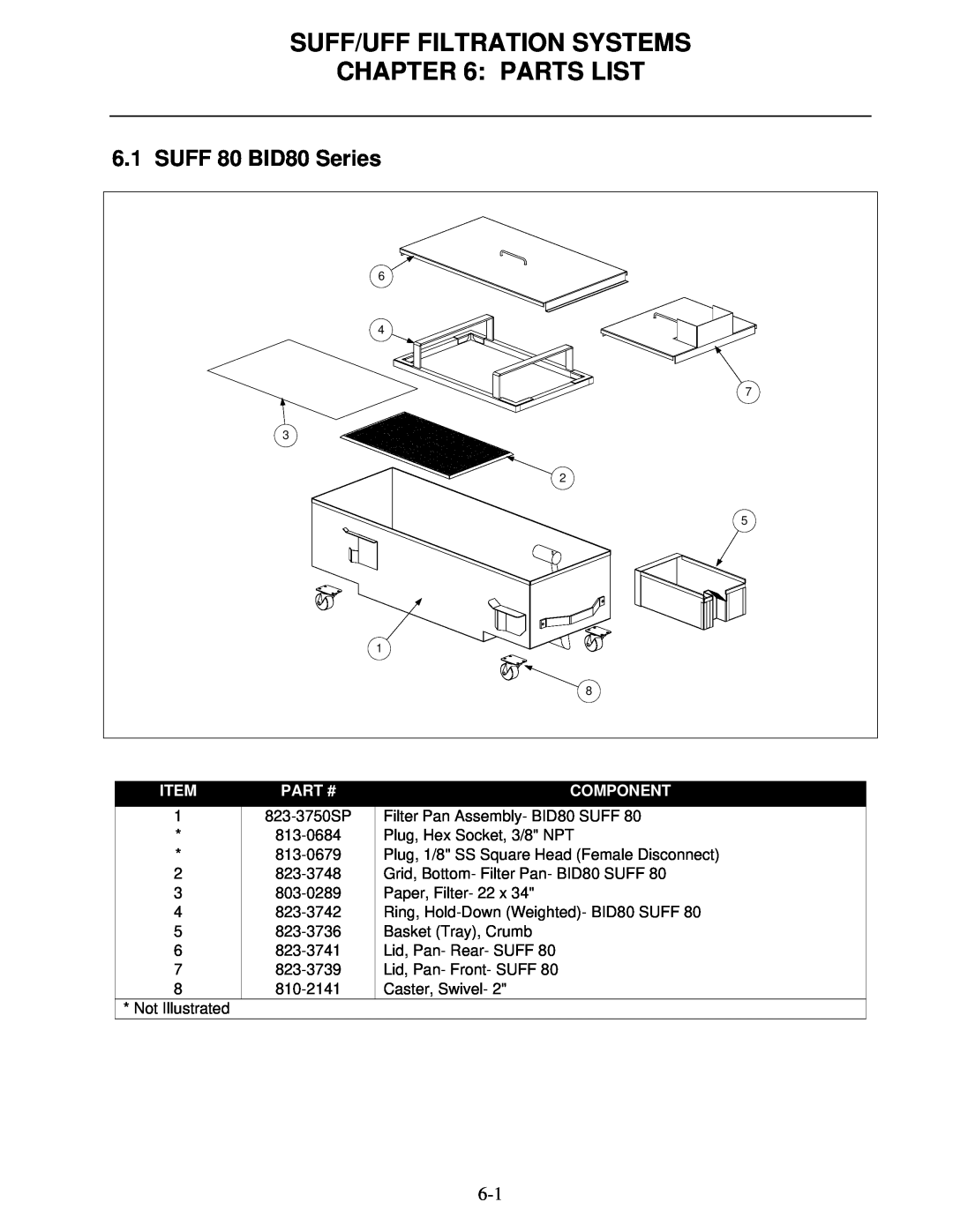 Frymaster 8195809 operation manual Suff/Uff Filtration Systems Parts List, SUFF 80 BID80 Series, Part #, Component 