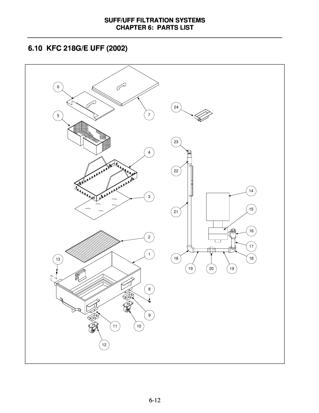 Frymaster 8195809 operation manual KFC 218G/E UFF, Suff/Uff Filtration Systems Parts List 