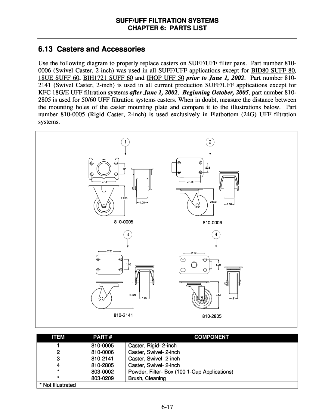 Frymaster 8195809 operation manual Casters and Accessories, Suff/Uff Filtration Systems Parts List 