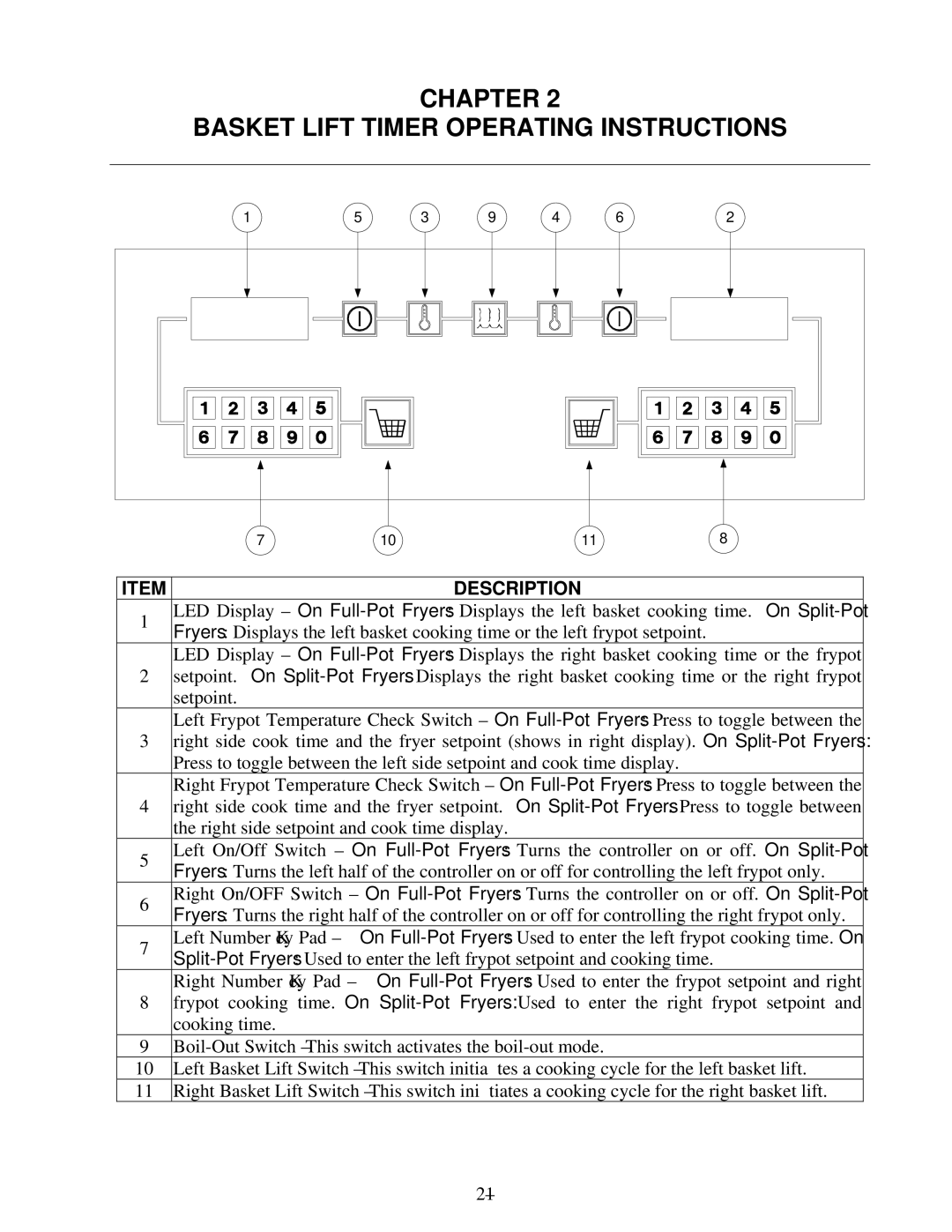 Frymaster 8195916 user manual Chapter Basket Lift Timer Operating Instructions, Description 