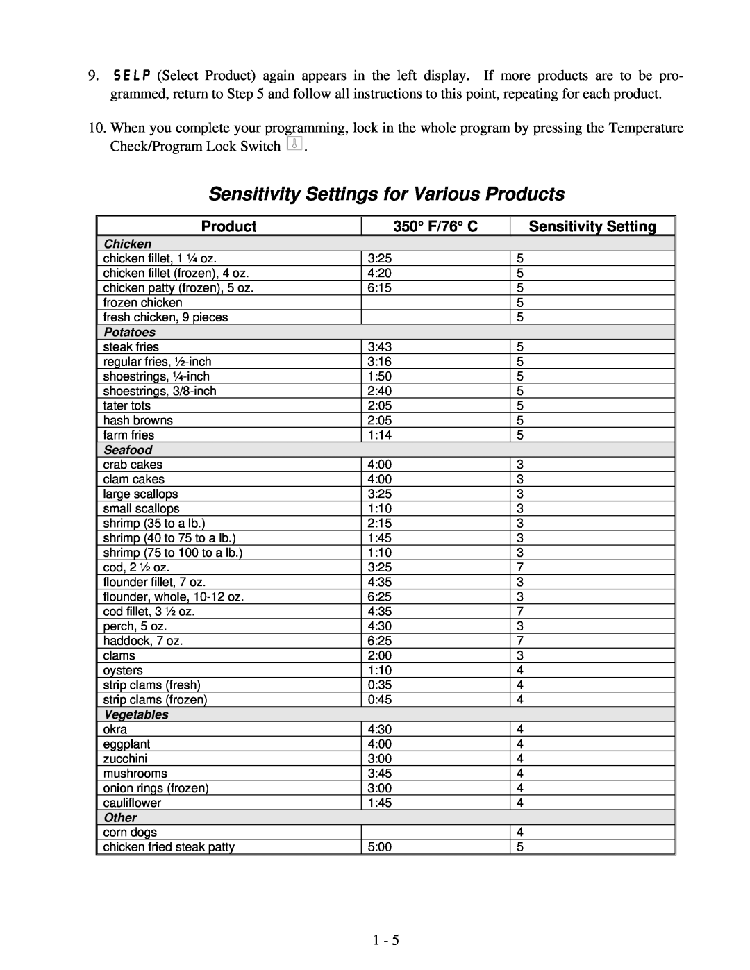 Frymaster 8195916 user manual 350 F/76 C, Sensitivity Settings for Various Products 