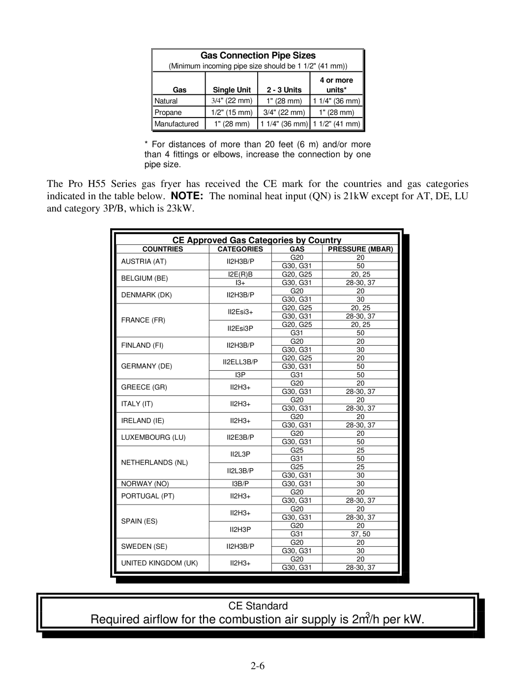 Frymaster 8195991 operation manual CE Standard, Gas Connection Pipe Sizes 