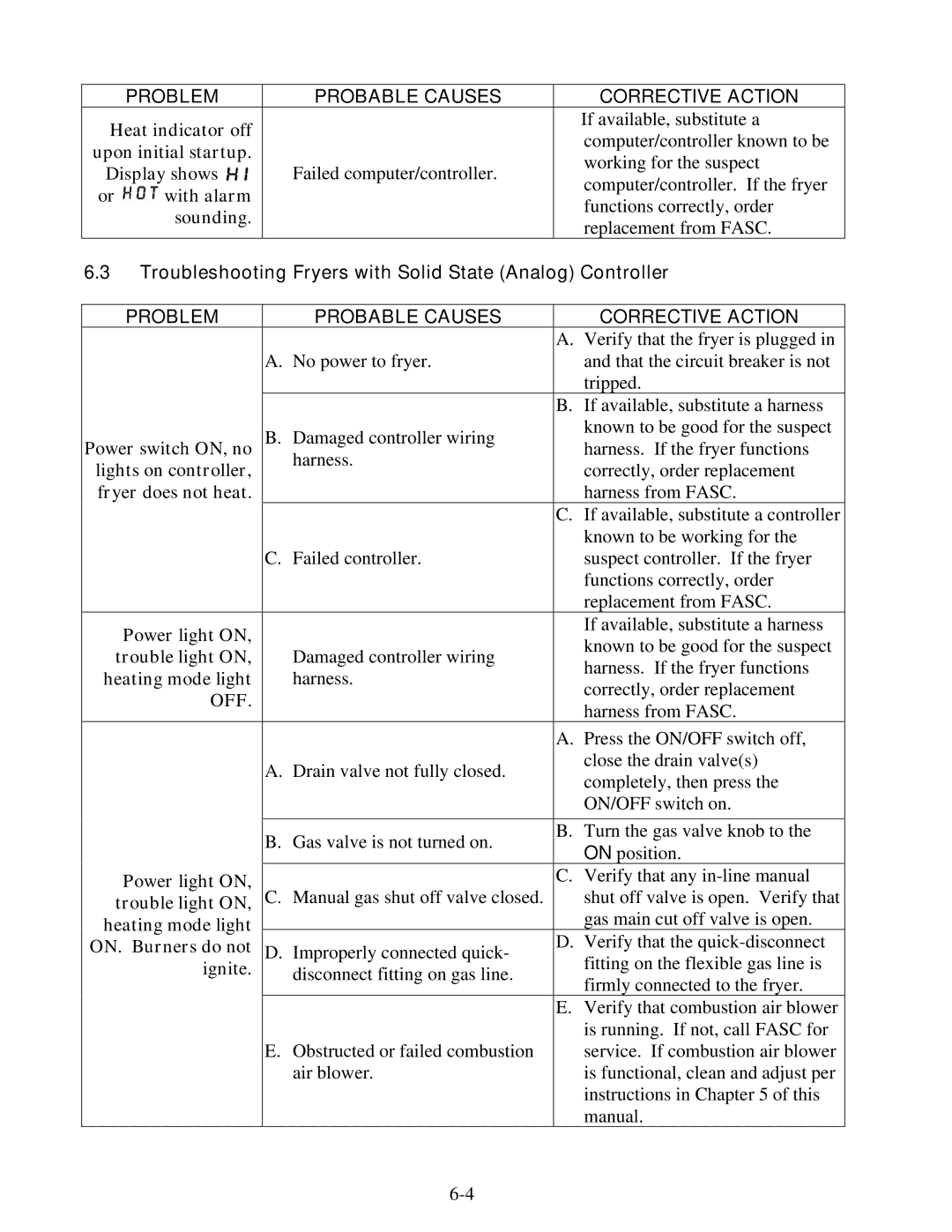 Frymaster 8195991 operation manual Troubleshooting Fryers with Solid State Analog Controller 