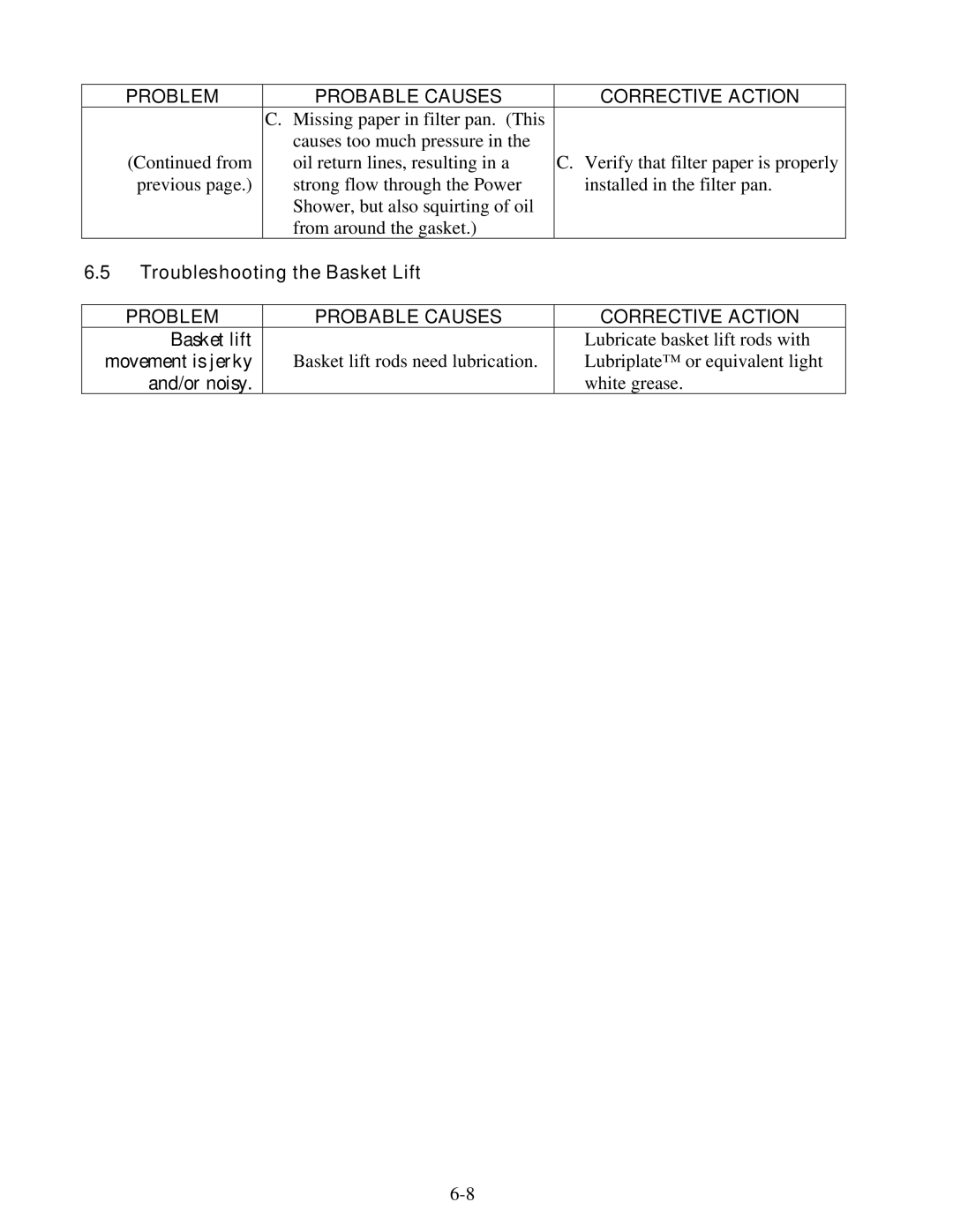 Frymaster 8195991 operation manual Troubleshooting the Basket Lift, Basket lift, Movement is jerky, And/or noisy 