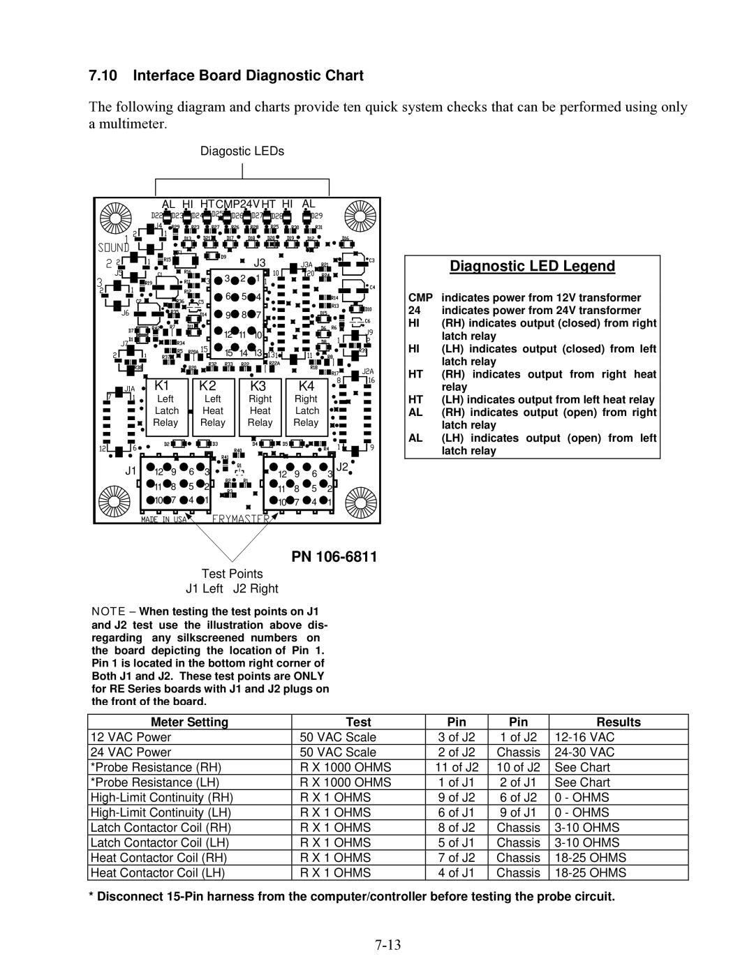 Frymaster 8196203 manual Interface Board Diagnostic Chart, Diagnostic LED Legend 