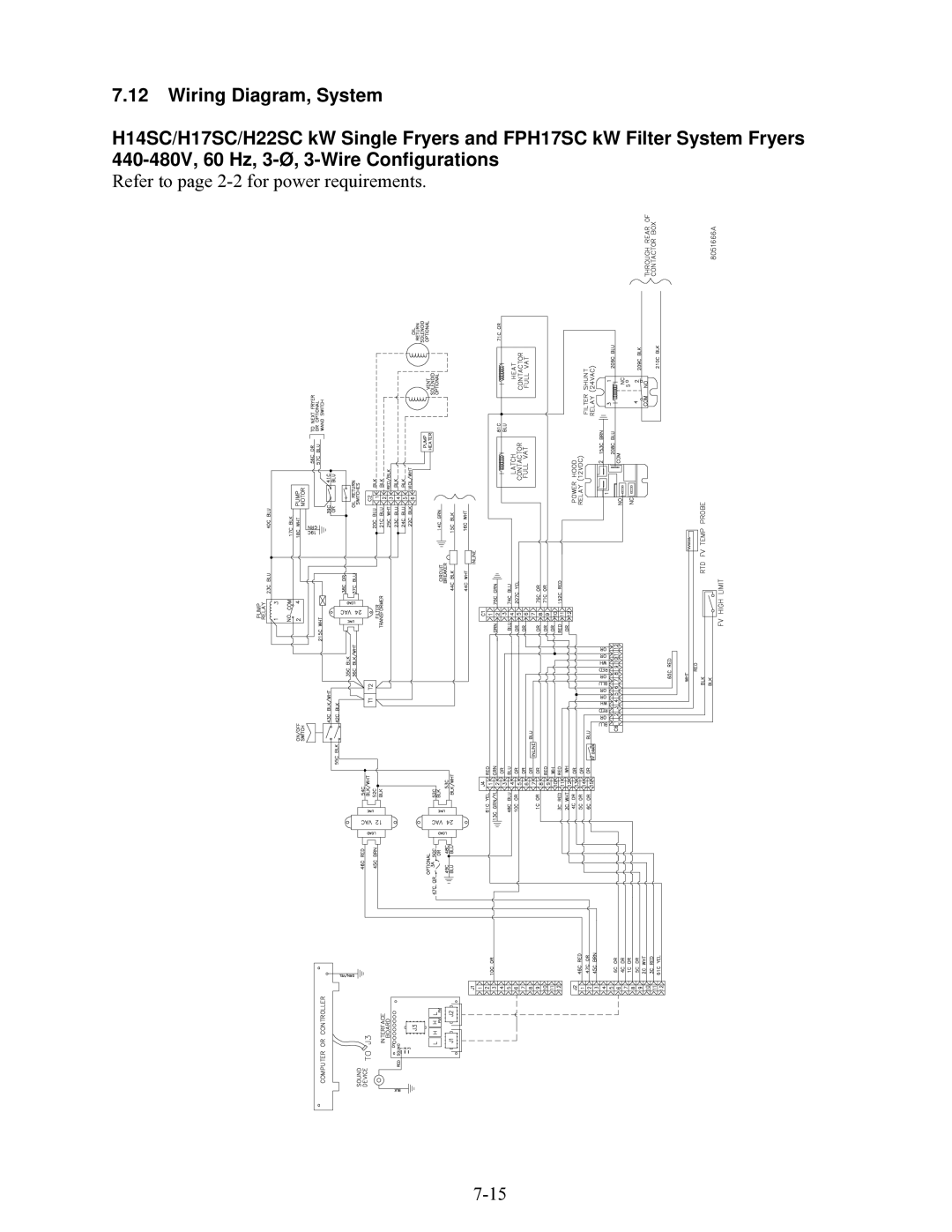 Frymaster 8196203 manual Refer to page 2-2 for power requirements 